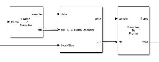 从MATLAB验证Turbo译码器与框架数据