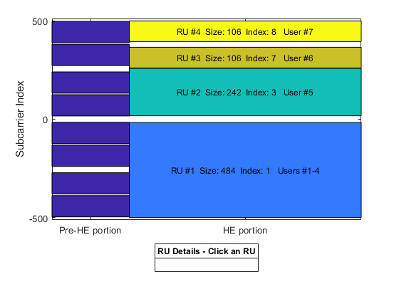 802.11ax参数化的波形产生和仿真