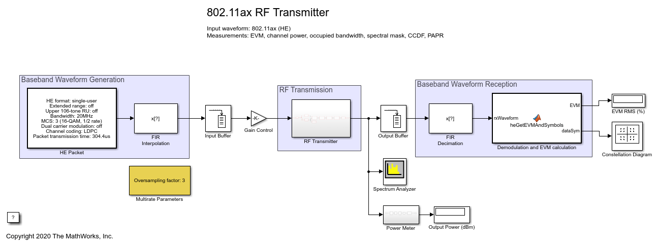 建模和测试802.11AX RF发射器
