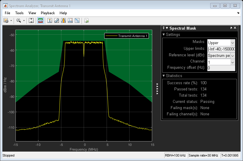 802.11p的频谱杂散模板测试