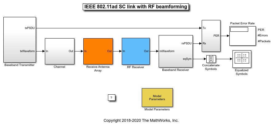 802.11ad标准的单载波链路与RF波束形成在Simulink金宝app