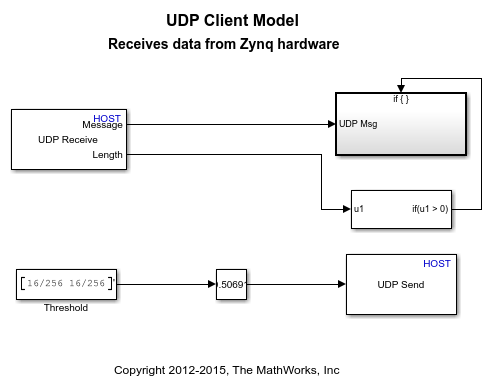 使用UDP协议与Xilinx Zynq平台进行通信