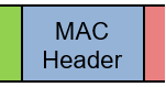 MAC帧的生成和解码
