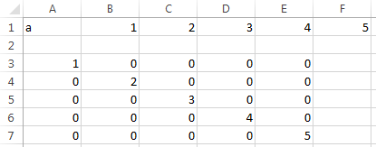 工作表单元A1包含变量A，单元格B1到F1包含数字1到5，而单元A3至E7包含对角线矩阵