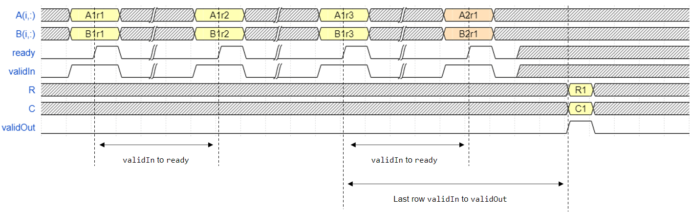 部分收缩期QR分解块的时序图。
