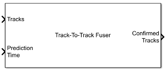 Track-to-Track-Fuser
