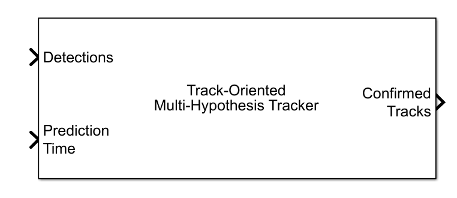 Track-Oriented Multi-Hypothesis追踪块