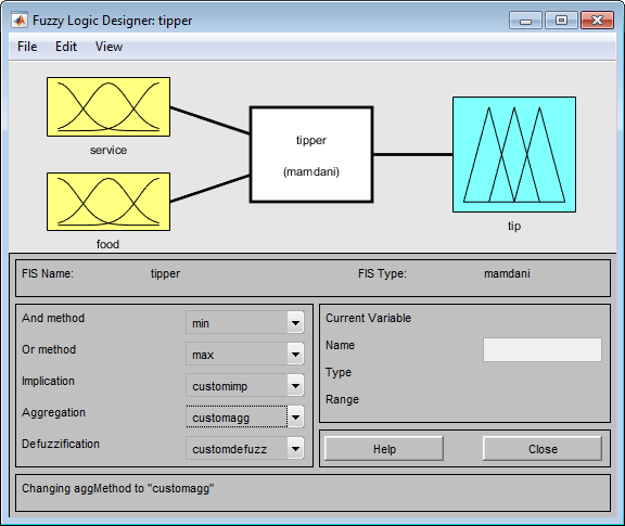 模糊逻辑设计器应用程序具有自定义含义，聚合和左下角指定的Defuzzification函数。