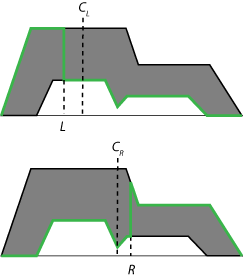 从聚合集的相对侧开始，用于计算每个间隔限制的模糊集跟随UMF到切换点，然后按照LMF遵循。