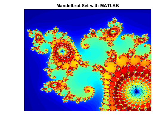 曼德尔勃洛特集的MATLAB绘图