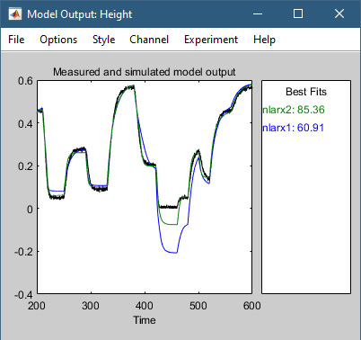 nlarx2和nlarx1的模型输出图。Nlarx2比nlarx1有更好的拟合gydF4y2Ba