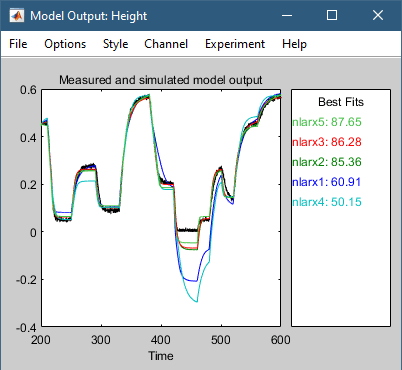 添加nlarx5的模型输出图。Nlarx5比nlarx3更适合。gydF4y2Ba