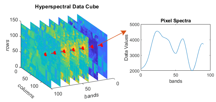 数据立方体和像素光谱