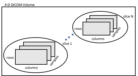 4-D阵列描述为按行、按列、按样本大小的一组3-D灰度体积。
