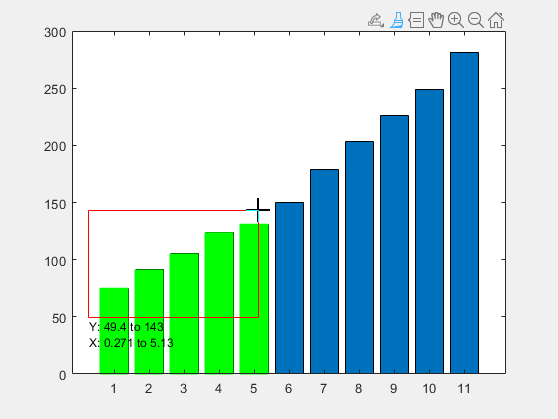柱状图，在一些柱状图的最大值周围有一个矩形。选中的条有绿色填充而不是蓝色填充。