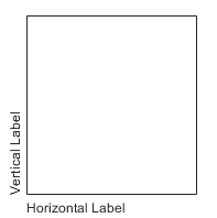 水平轴和垂直轴标签左对齐。