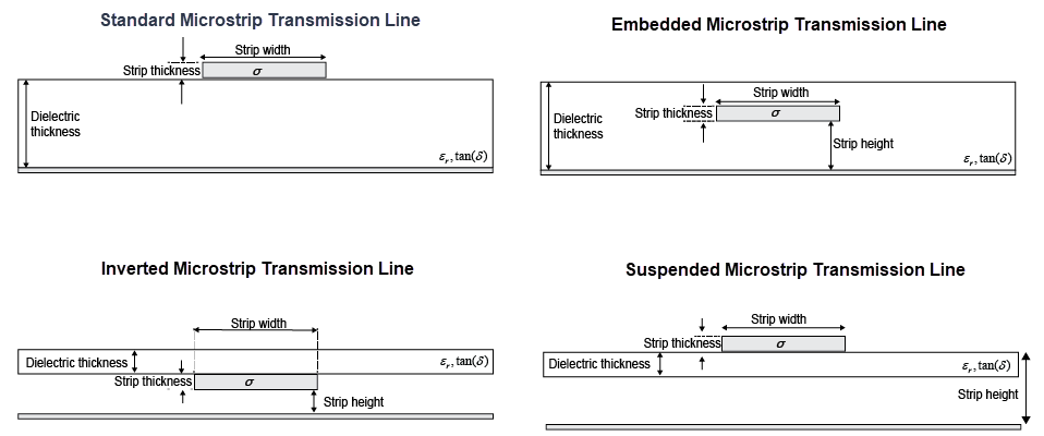 横截面的标准、嵌入式、反向和暂停微带传输线