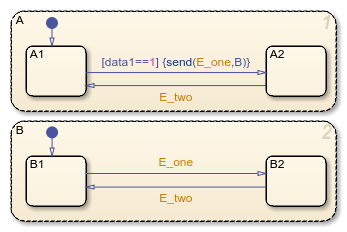 使用定向事件广播的状态溢图来同步两个并行（和）状态的子变化物。