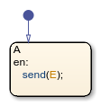 extendflow图表，它在状态下使用send运算符。