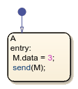 extendflow图表，它在状态下使用send运算符。