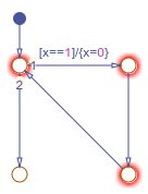 一个循环中带有转换动作的流程图。
