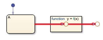 包含进入和退出图形函数的转换的图表。