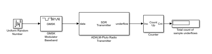 连接GMSK调制器到ADALM-PLUTO发射机。使用下溢输出端口来指示任何数据丢失，并使用计数器来显示数据下溢的总数。