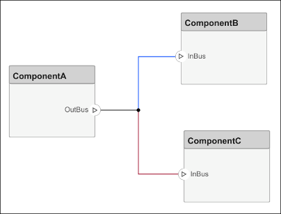 组件B的连接器样式是蓝色的，组件C的连接器样式是红色的，当组件a的连接器合并时，它的连接器样式是黑色的。