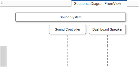 来自声音系统视图的序列图具有声音控制器和仪表板扬声器组件。