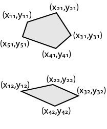 两个多边形，一个有5个顶点，一个有4个顶点gydF4y2Ba