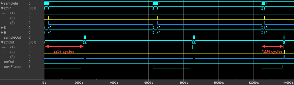 逻辑分析仪波形的输入和输出信号的极性编码器块的列表长度为两个。