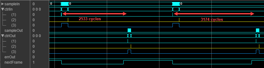 逻辑分析仪波形的输入和输出信号的极性编码器块的列表长度为四个