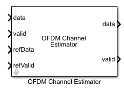 OFDM信道估计器块