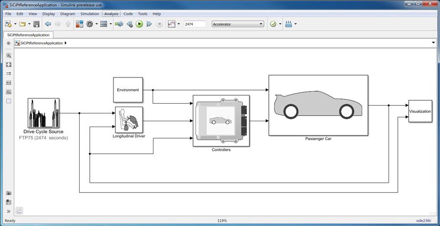 图1所示。模型汽车金宝app模型。