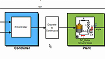 设计，模拟，并生成使用嵌入式编码器德州仪器的Piccolo微控制器上运行的设计代码。验证在MCU上运行的目标代码使用PIL测试。