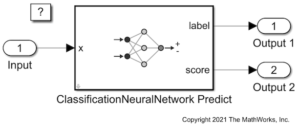 预测类标签使用ClassificationNeuralNetwork预测块