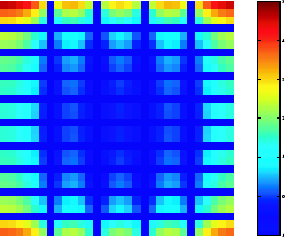 二维的情节30-by-30二进制矩形函数的离散傅里叶变换