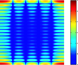 二维的情节30-by-30二进制矩形函数的离散傅里叶变换和零填充。补零的变换具有更好的频率分辨率。