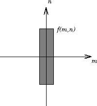 块矩形函数f (m, n)在空间域