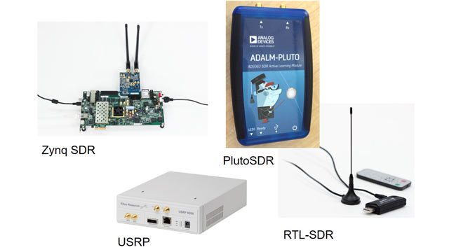开始使用通信工具箱的软件定义无线电。