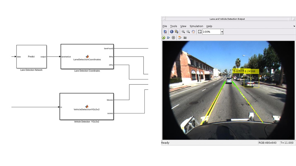 Simulink®模型内的深度卷积神经网络进行车道和车辆检测金宝app