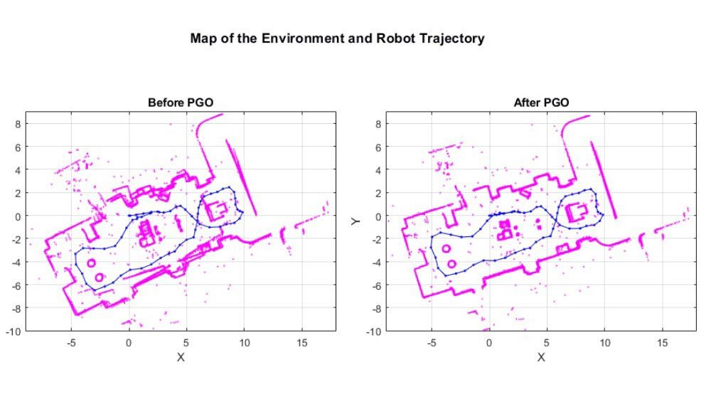 环境地图和相应的机器人轨迹。