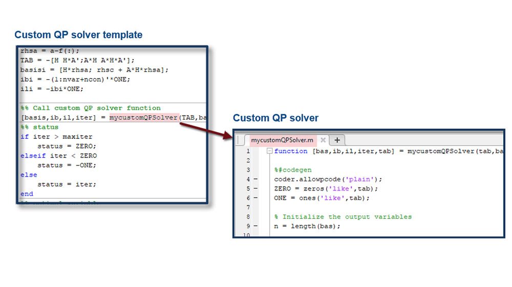 自定义QP求解器模拟和代码生成。
