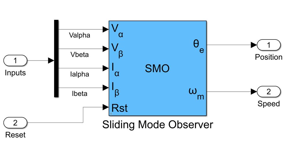 位置和速度估计使用滑模观测器块。