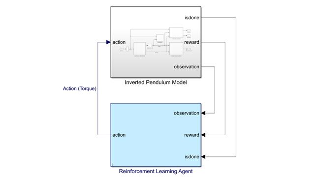 金宝app使用RL代理块的Simulink模型。