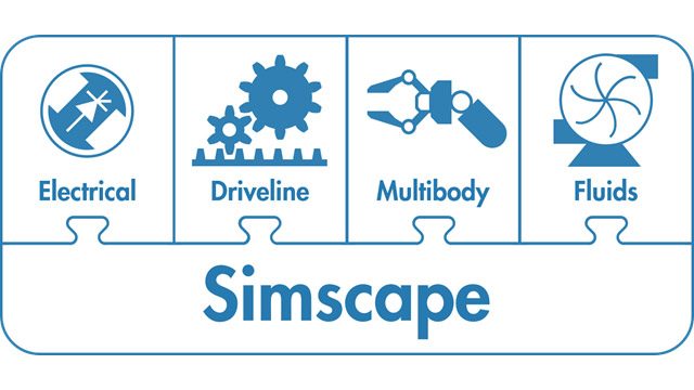 Simscape产品系列，包括平台和附加产品。下载188bet金宝搏