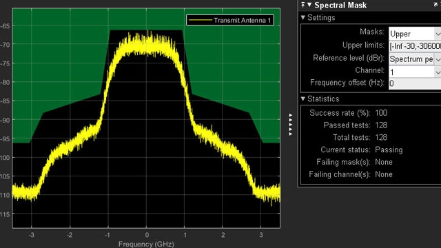 802.11ad的发射机频谱发射掩模测试。