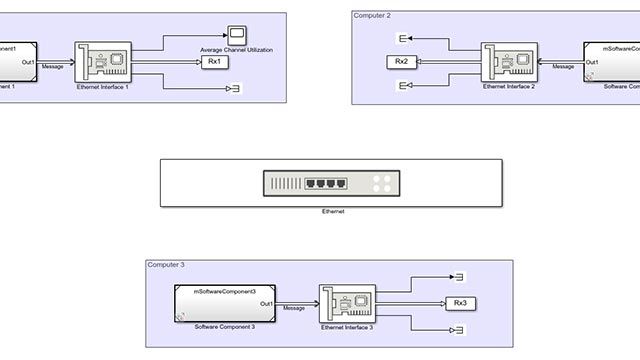 用CSMA/CD协议建立以太网通信网络模型