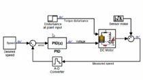 了解如何使用DC电机作为物理建模示例使用Simulink开始设计控制系统。金宝app我们创建动态系统的模型，然后通过对电动机调整PID控制器来展示如何设计反馈控制器。你