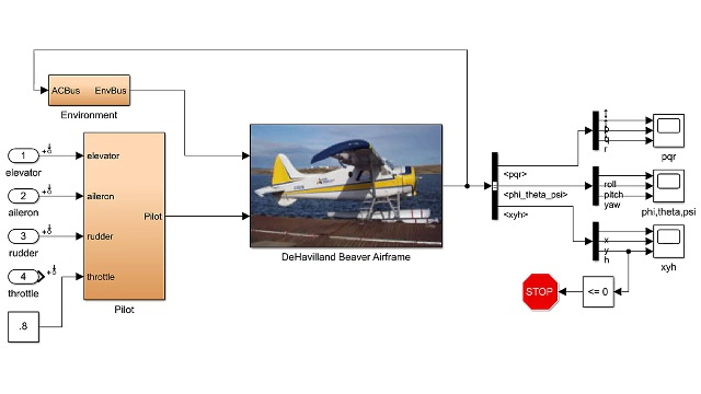 修剪和线性化非线性飞机模型，并使用得到的线性模型设计俯仰率阻尼控制器。